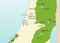 Continuation of the Israeli-Palestinian Conflict