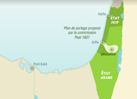 British Mandate for Palestine