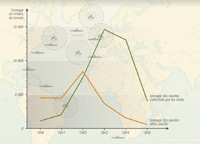 The Battle of the Atlantic